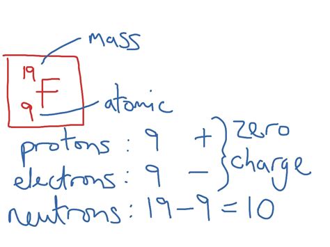proton neutron electron formula